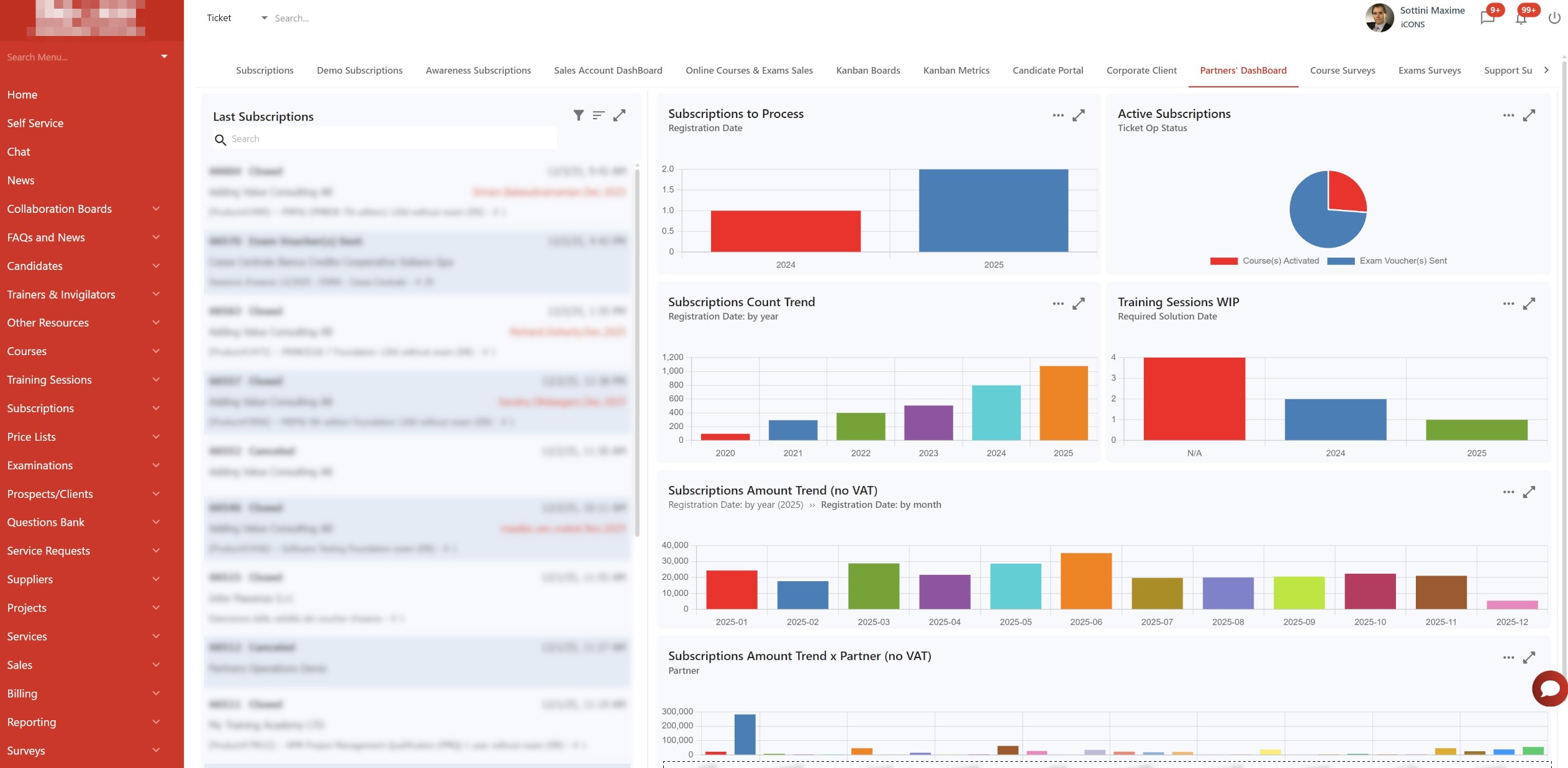 Punto di accesso partner TrainingNow