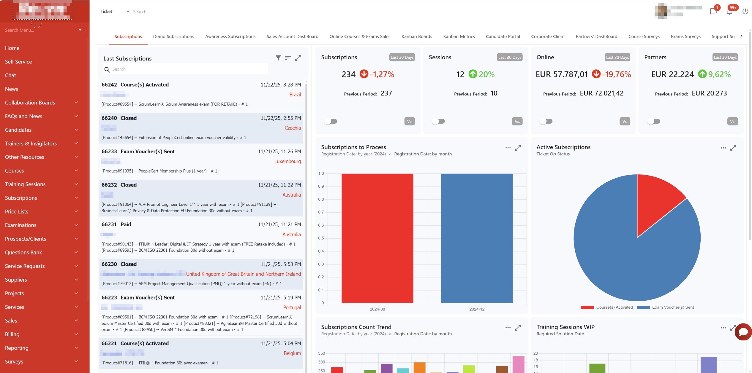 Gestione dei dati su TrainingNow